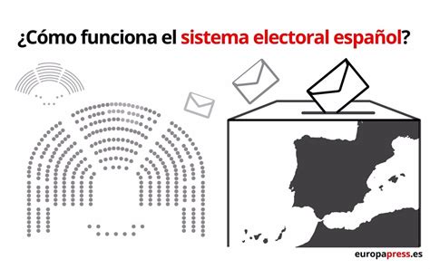 sistema electoral de españa